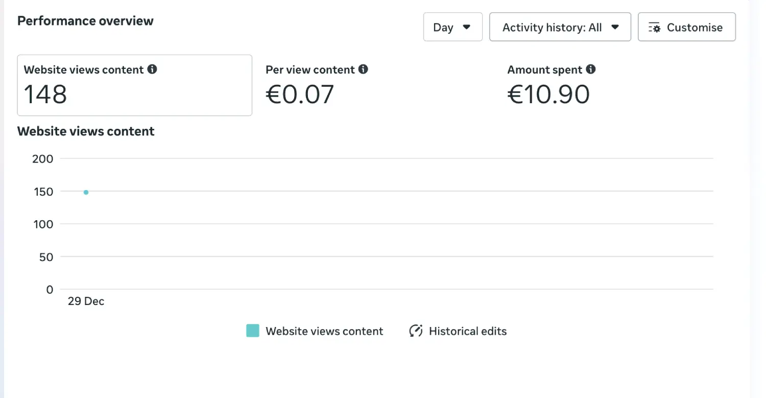 meta initial results