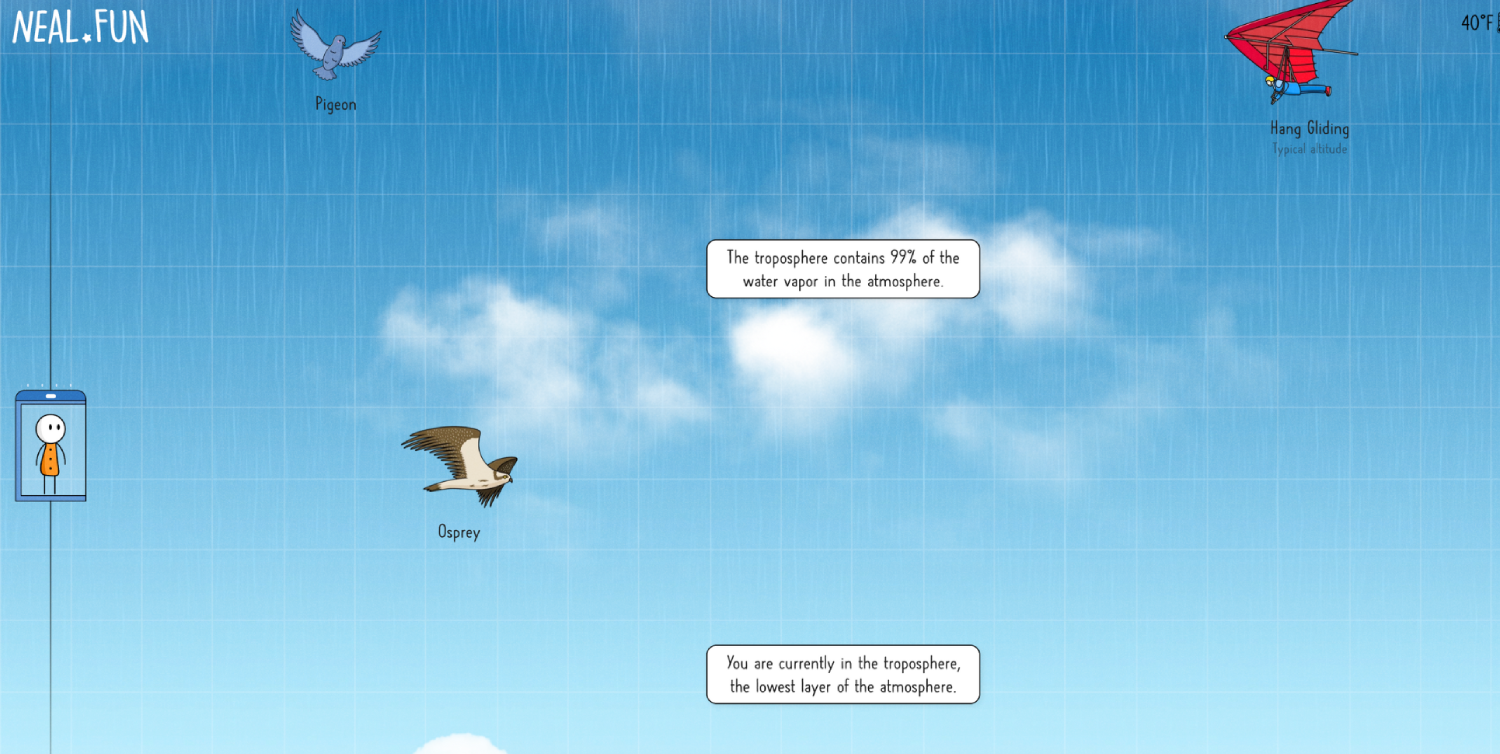 Screenshot of Neal.fun