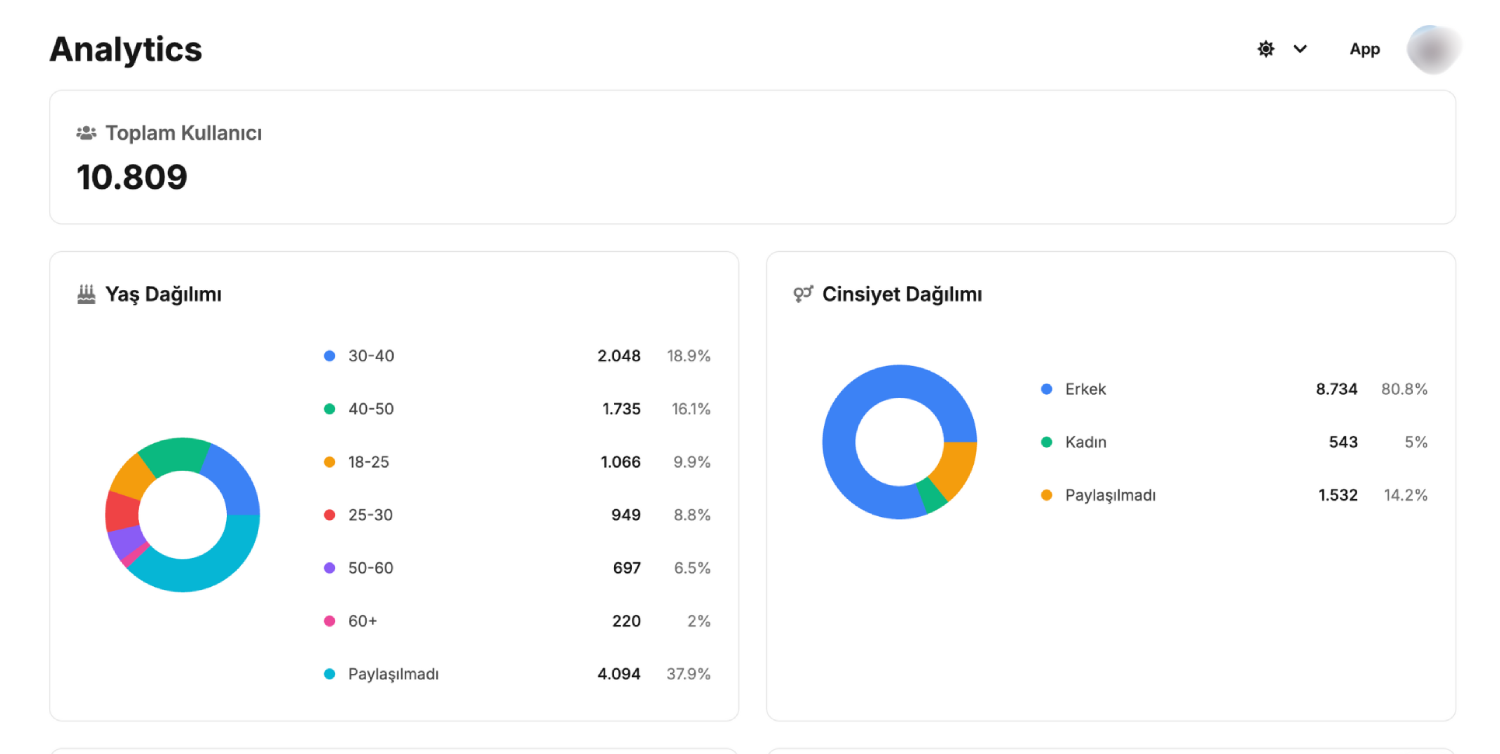 temettu analytics dashboard