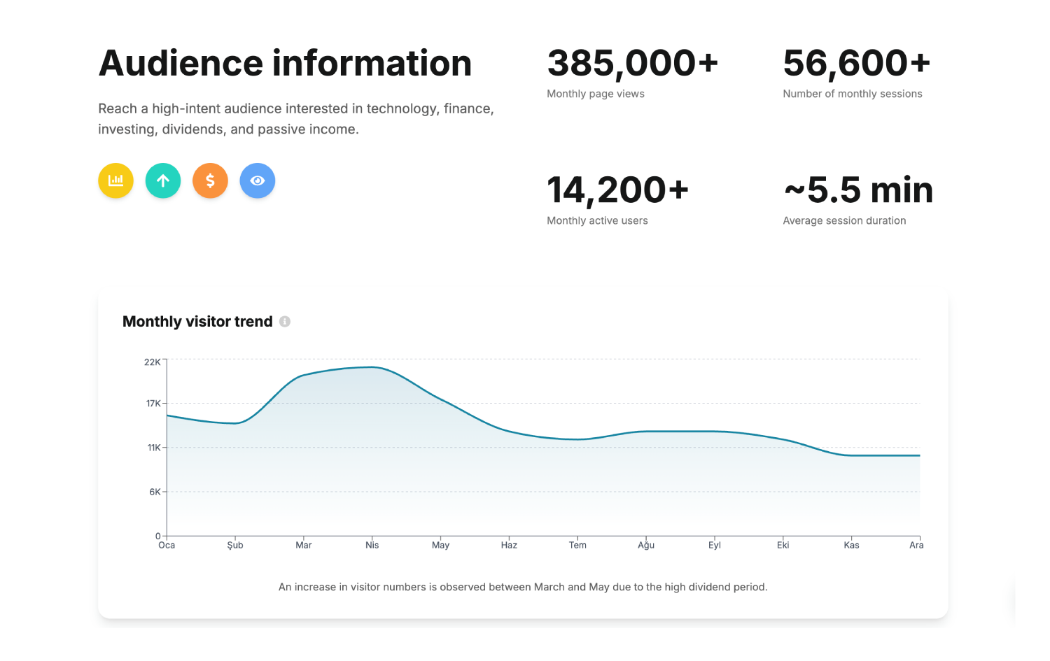 temettu advertise cover