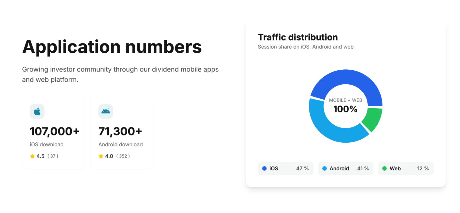 temettu advertise breakdown
